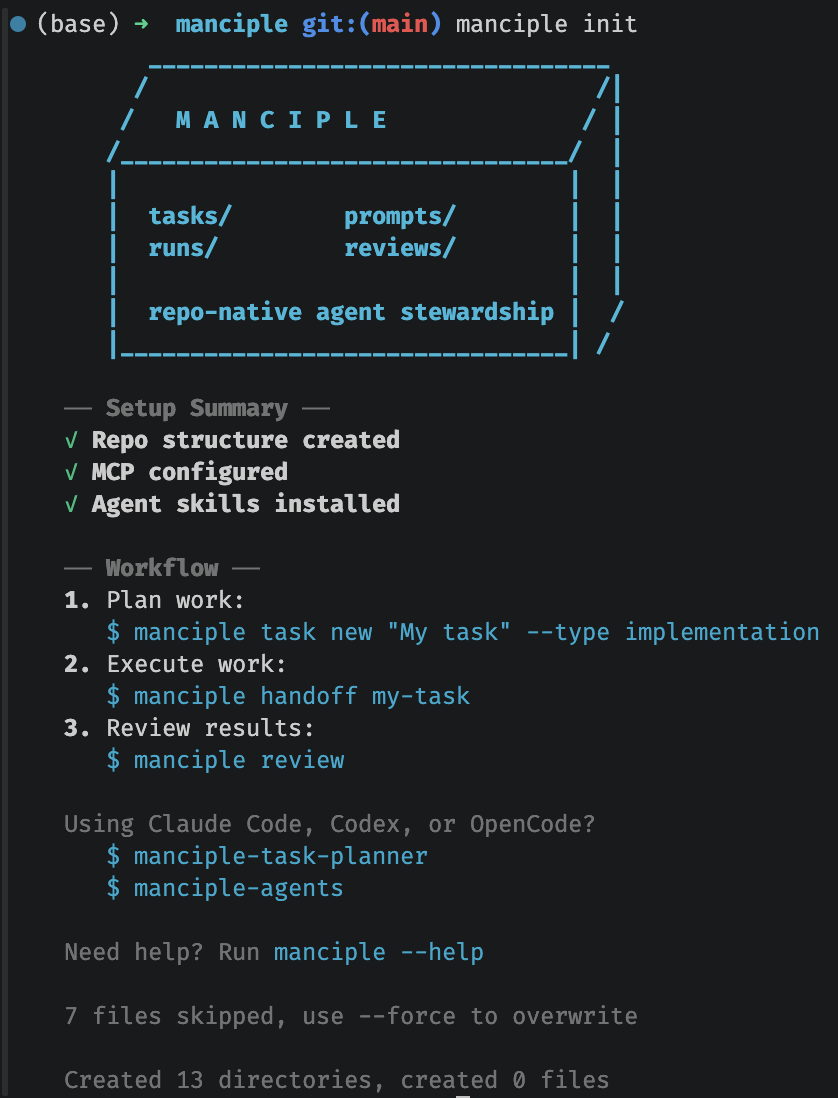 Terminal output from manciple init showing repo-local task, prompt, run, review, and agent skill folders.